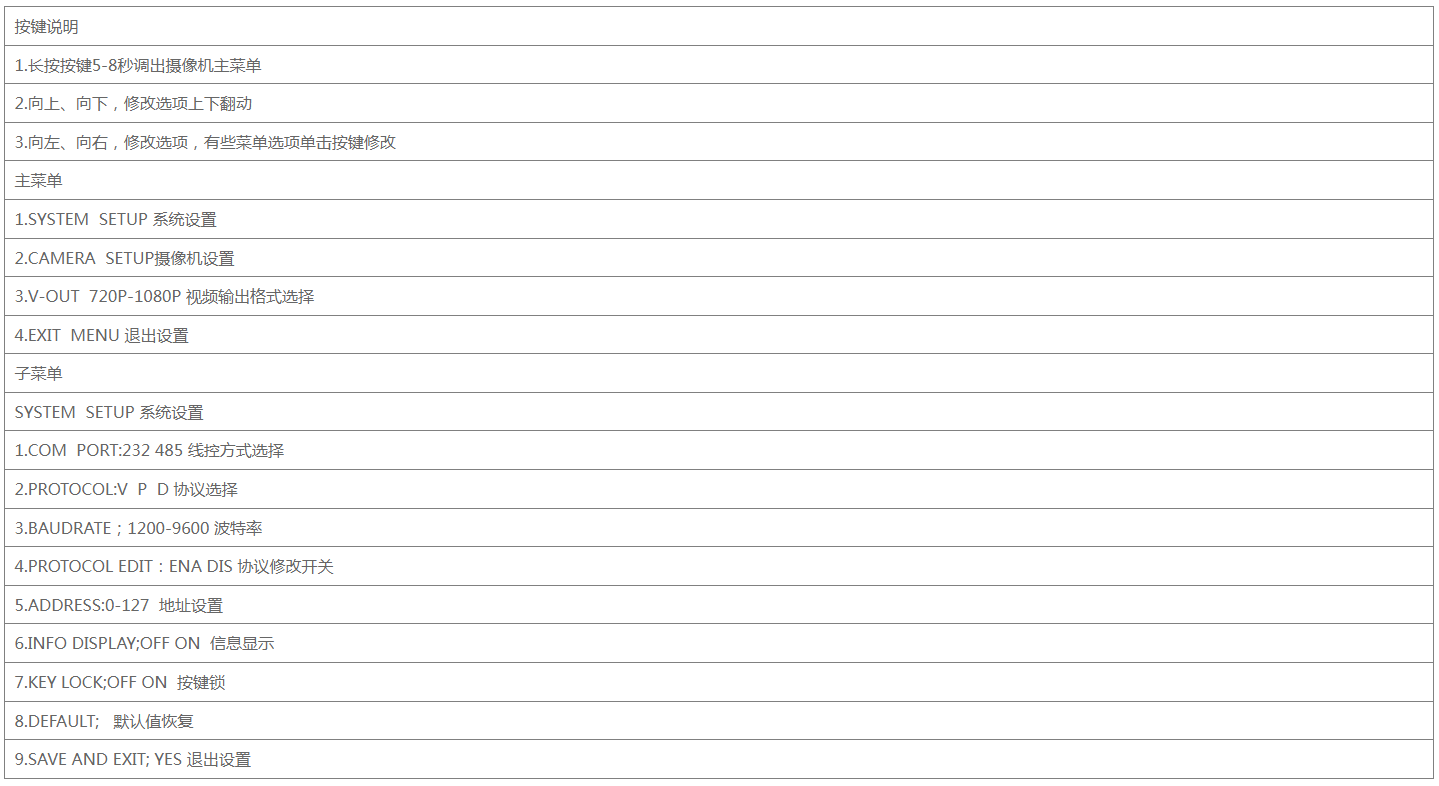 產(chǎn)品參數(shù) 產(chǎn)品參數(shù)