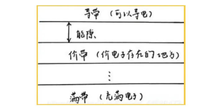 紅外材料為什么比可見光材料折射率高？