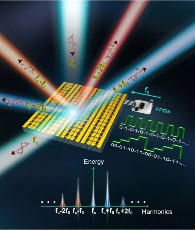 鏡頭革命——從超構表面到超構透鏡