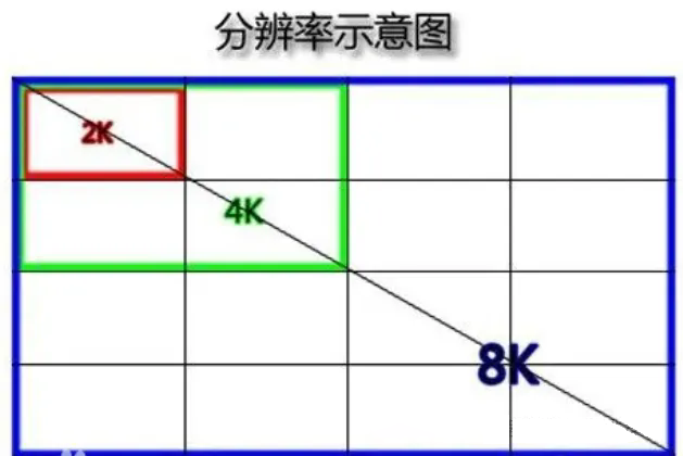 光學成像系統(tǒng)全解析：從視場到分辨率