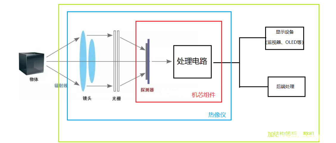 紅外熱成像技術如何賦能千行百業(yè)