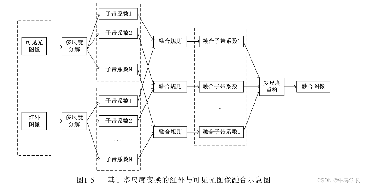 紅外與可見光圖像融合技術解析及應用