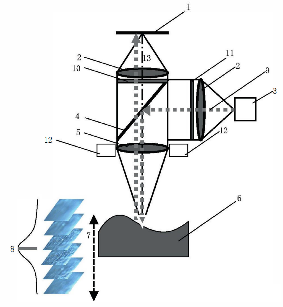 非接觸變焦顯微測量