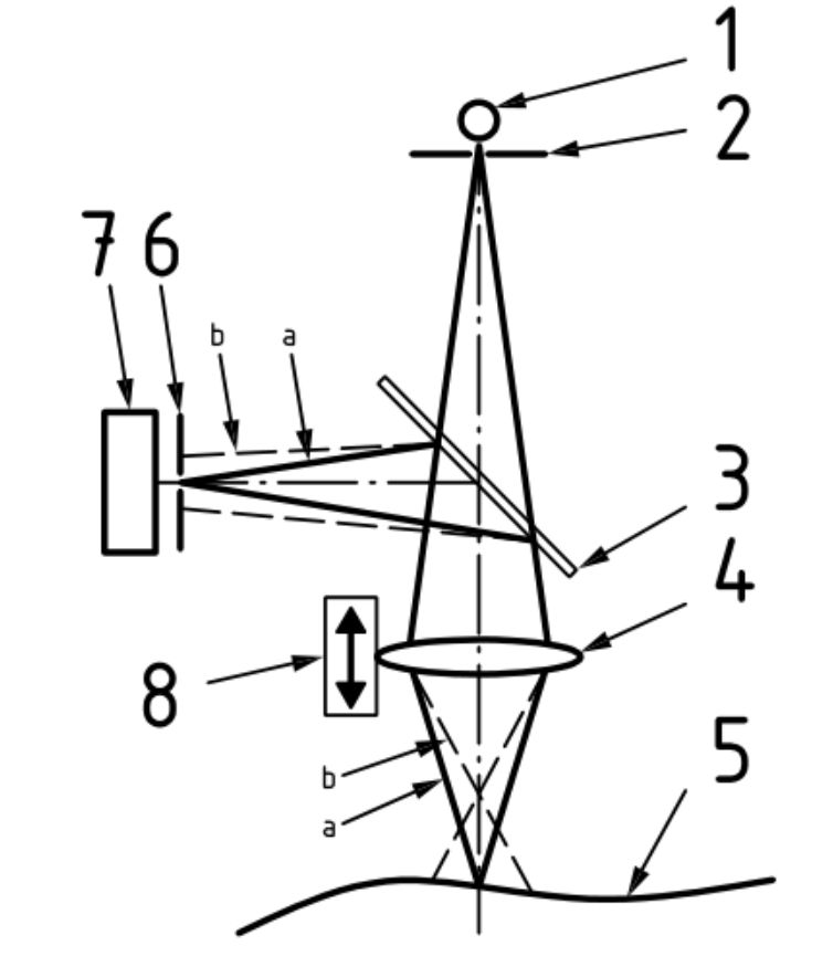 共聚焦顯微的基本原理