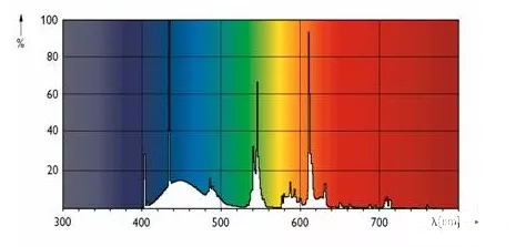 光學(xué)基本知識—術(shù)語集錦