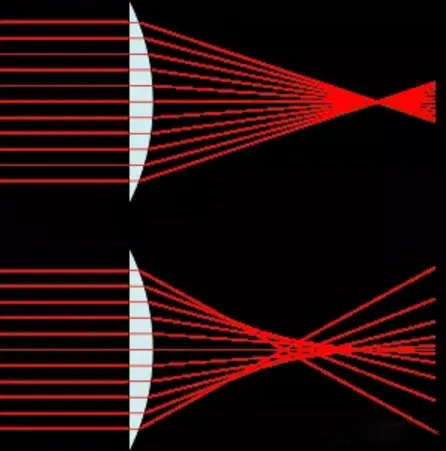 關(guān)于相機(jī)光學(xué)中若干疑難問題的解釋